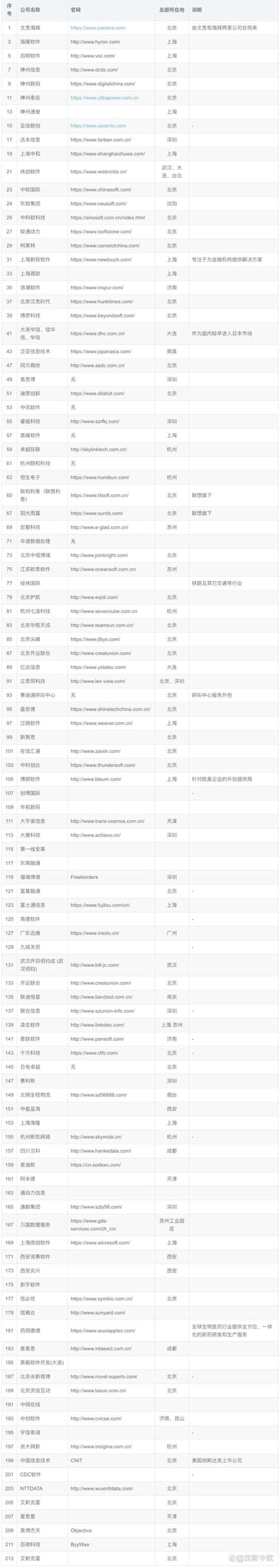 人工智能应用开发选购指南：助您轻松解锁未来科技大门