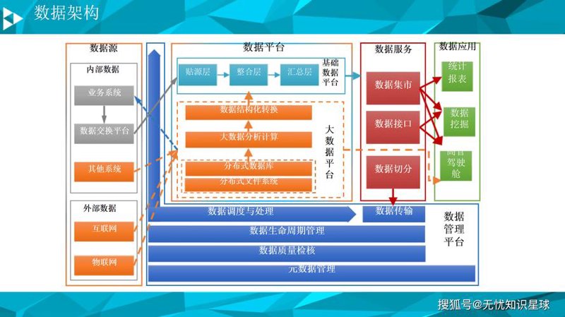 系统集成服务：构建企业信息化桥梁